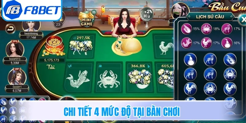 Chi tiết 4 mức độ tại bàn chơi